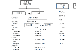 成都对付老赖：刘小姐被老赖拖欠货款